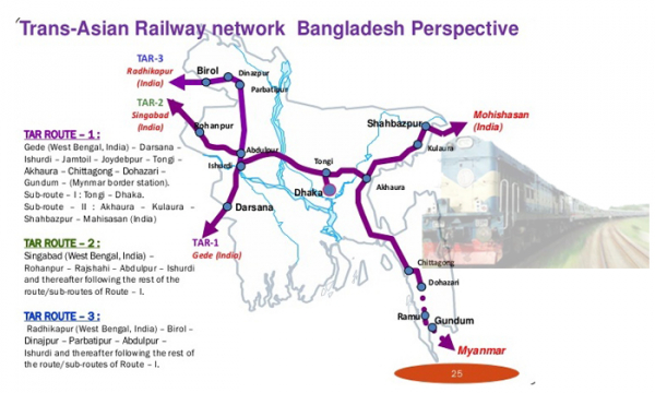 Padma Bridge Rail Route Being Connected With Trans Asian Network
