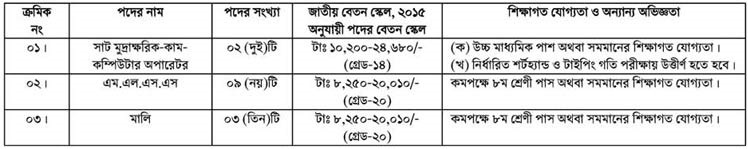 পদের বিবরণ