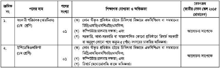 পদের বিবরণ