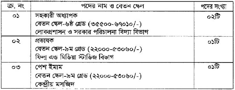 পদের বিবরণ